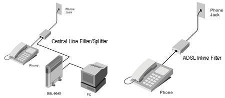 Filter Setup