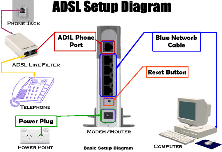 Setup Diagram